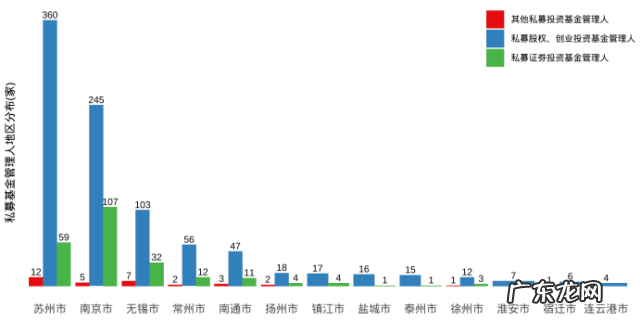 投资圈新晋“网红&quot;：百万VC涌入苏州