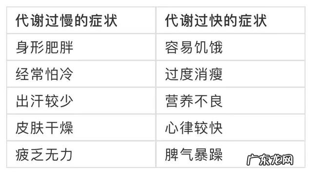 身体出现这些变化,小心!可能是新陈代谢太慢了