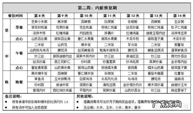 月子餐怎么吃,既能保证营养,又不会发胖?