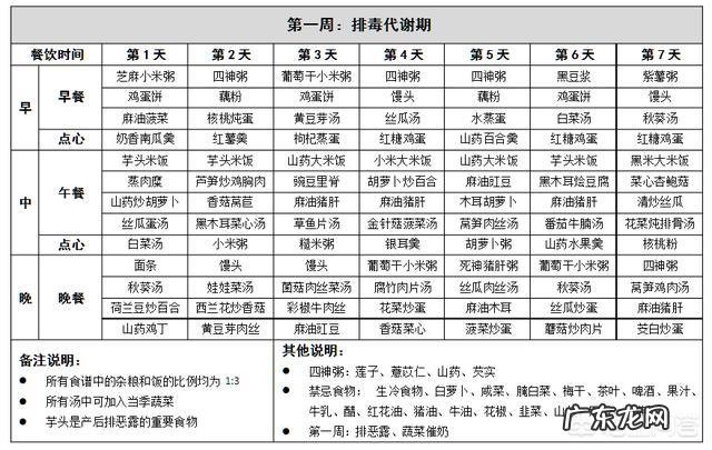 月子餐怎么吃,既能保证营养,又不会发胖?