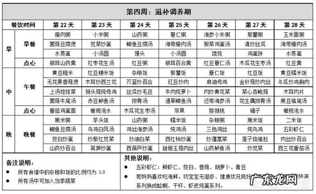 月子餐怎么吃,既能保证营养,又不会发胖?