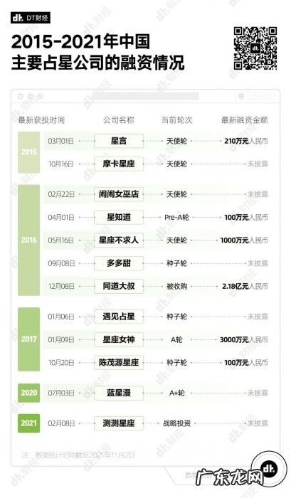 年轻人谈恋爱不看车不看房,看这个