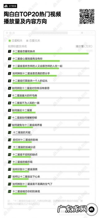 年轻人谈恋爱不看车不看房,看这个