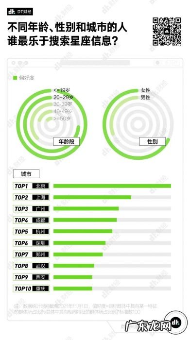 年轻人谈恋爱不看车不看房,看这个