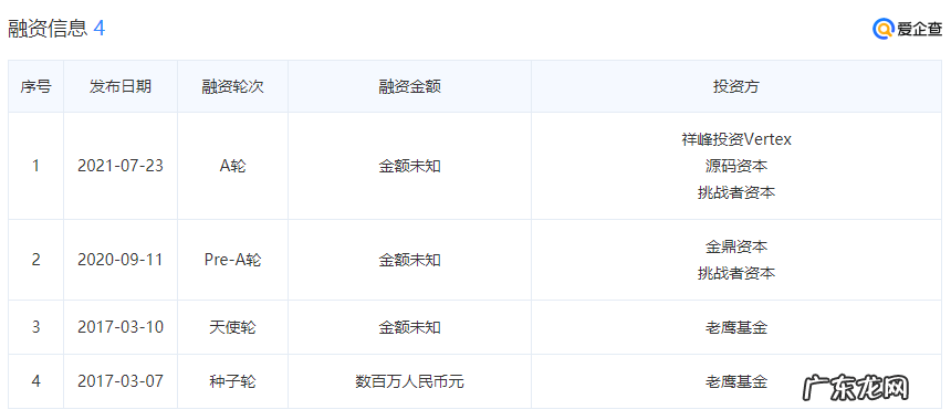 上市公司高管辞职卖卤鸡爪，如何一年卖掉6个亿？
