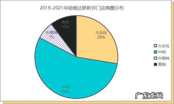 为啥大家不去哈根达斯了？