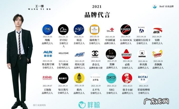 品牌眼中的“肖战”,蜜糖还是砒霜?