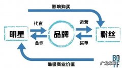 品牌眼中的“肖战”，蜜糖还是砒霜？