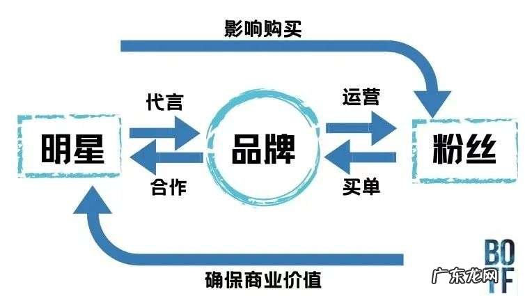 品牌眼中的“肖战”,蜜糖还是砒霜?