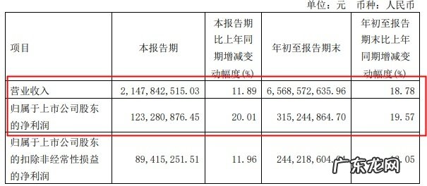 良品铺子已累计回购301.66万股11月未回购股份