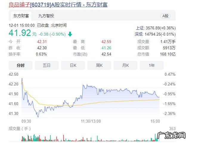 良品铺子已累计回购301.66万股11月未回购股份