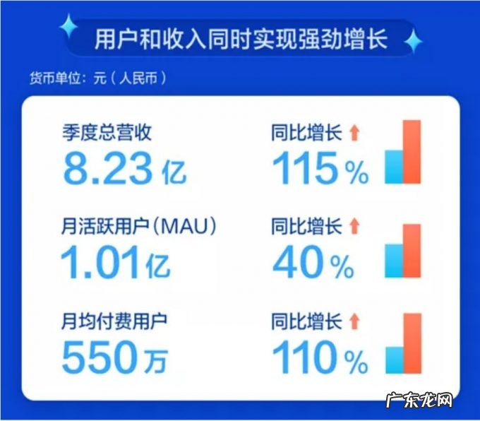 知乎、微信「地震式」更新，图文时代终将落幕？