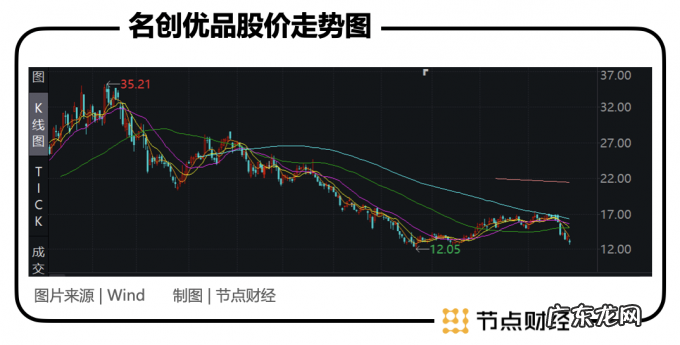 名创优品入局潮玩，野望的“草莓熊”能让高瓴回头吗？