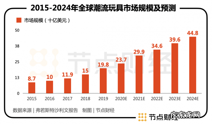 名创优品入局潮玩,野望的“草莓熊”能让高瓴回头吗?