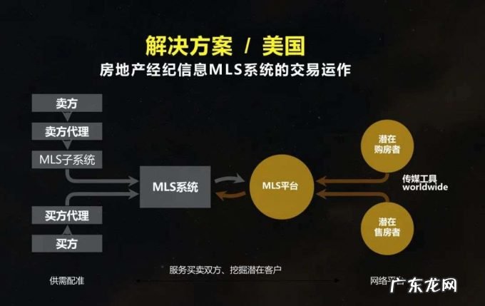 “单边代理”真的来了，中国房产经纪将出现的几大变化