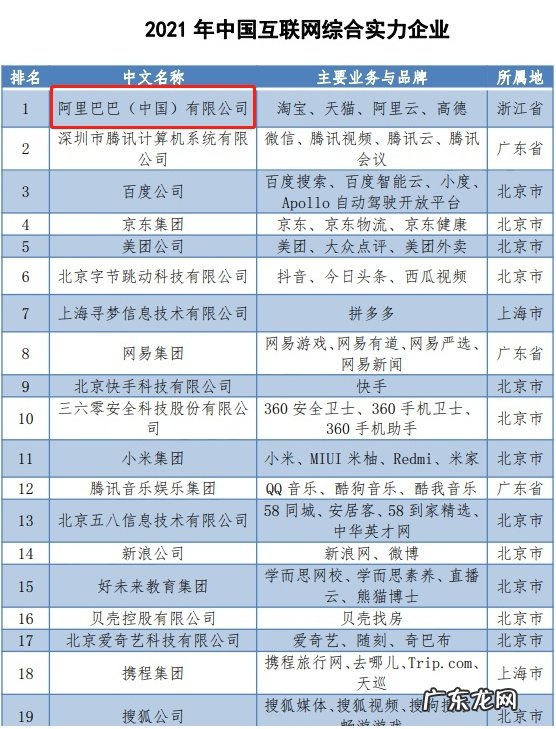 阿里巴巴关联公司投资成立智能服务公司注册资本5千万