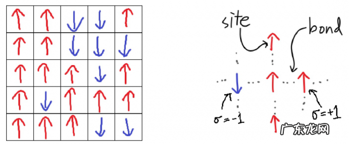 谷歌时间晶体登上Nature,诺奖得主重大猜想成为现实