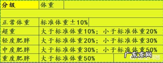 身高175体重多少合适？