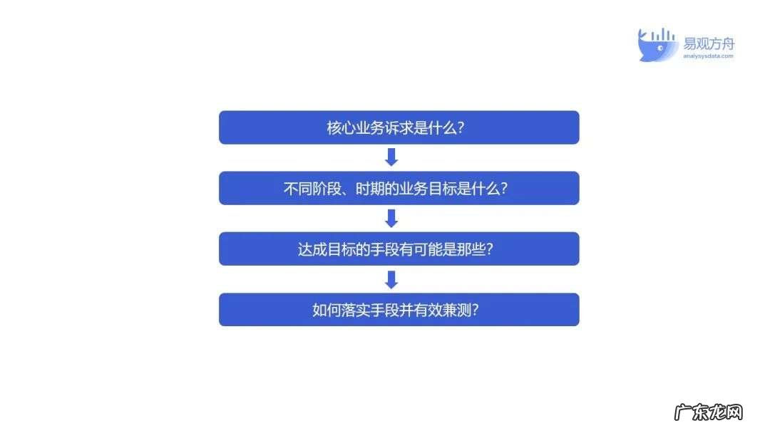 万万没想到，搞懂用户分层还能升职加薪……