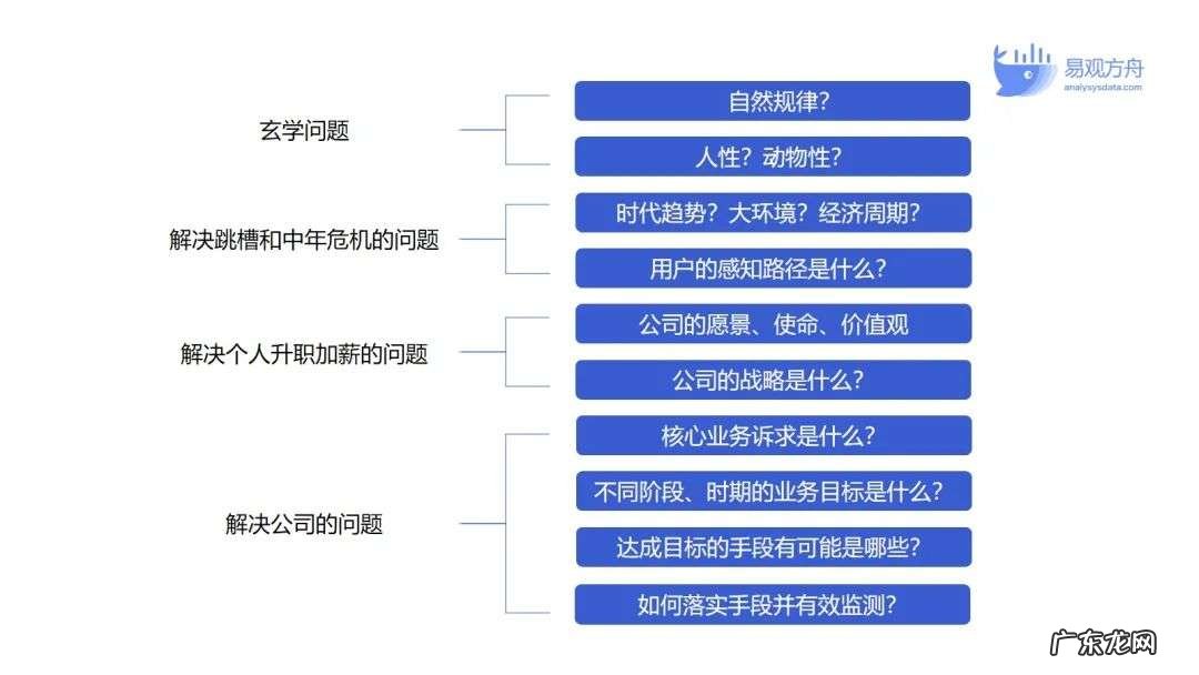 万万没想到，搞懂用户分层还能升职加薪……