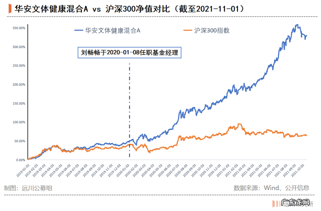 刘畅畅的线还能画下去吗?