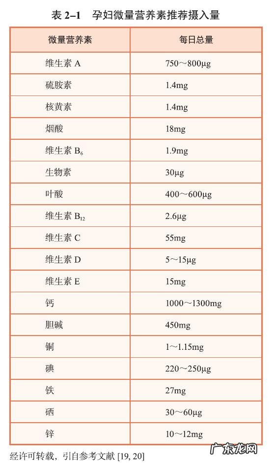 孕妇怀孕期间都吃什么-孕妇刚怀孕日常吃什么