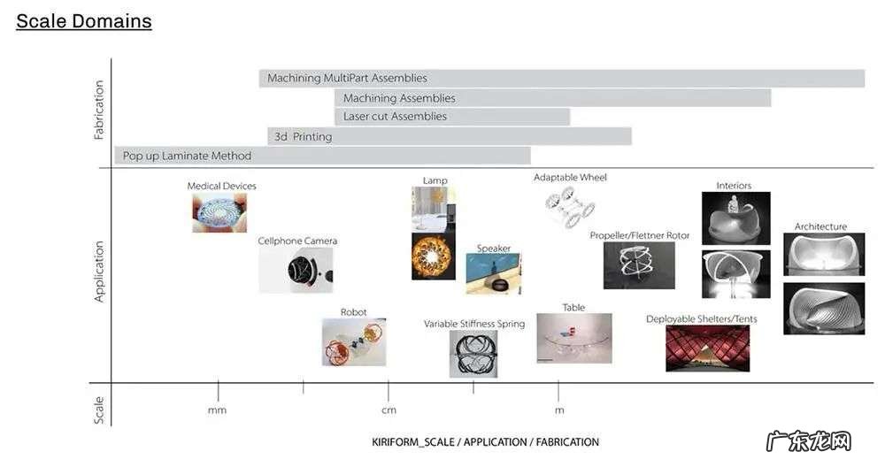 哈佛给 iPhone 设计了一个「能屈能伸」的摄影头,灵感来自折叠椅