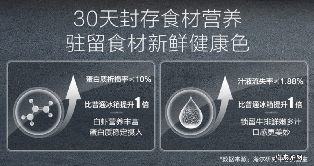 高端卡萨帝“折”在闲鱼