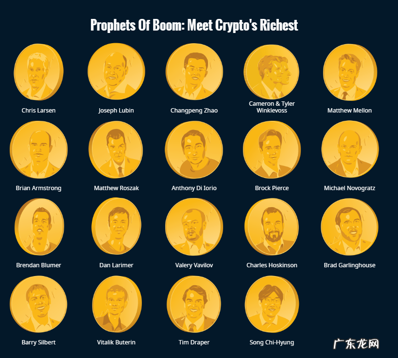 华人首富人生如币