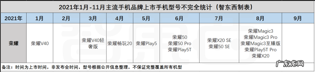 小米真的“重回低谷”了吗?
