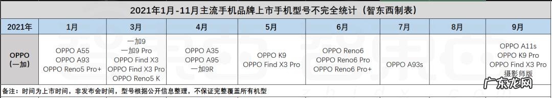 小米真的“重回低谷”了吗?