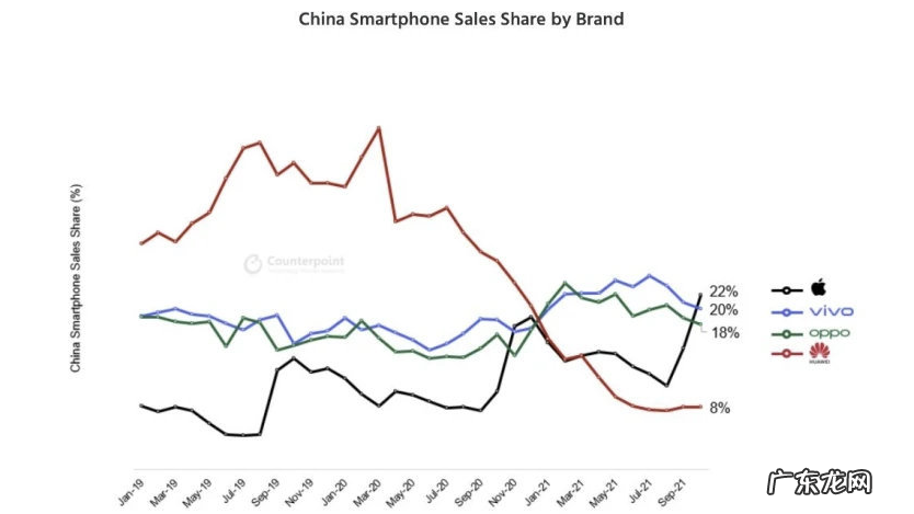小米真的“重回低谷”了吗?