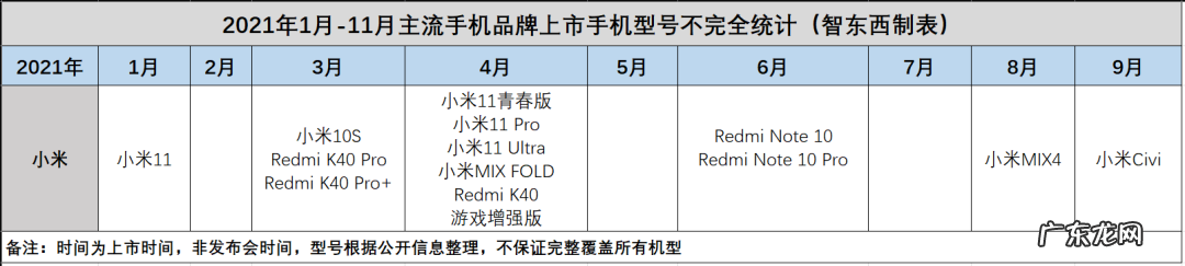 小米真的“重回低谷”了吗?