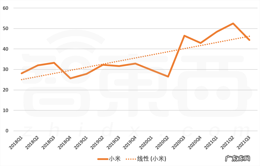 小米真的“重回低谷”了吗?