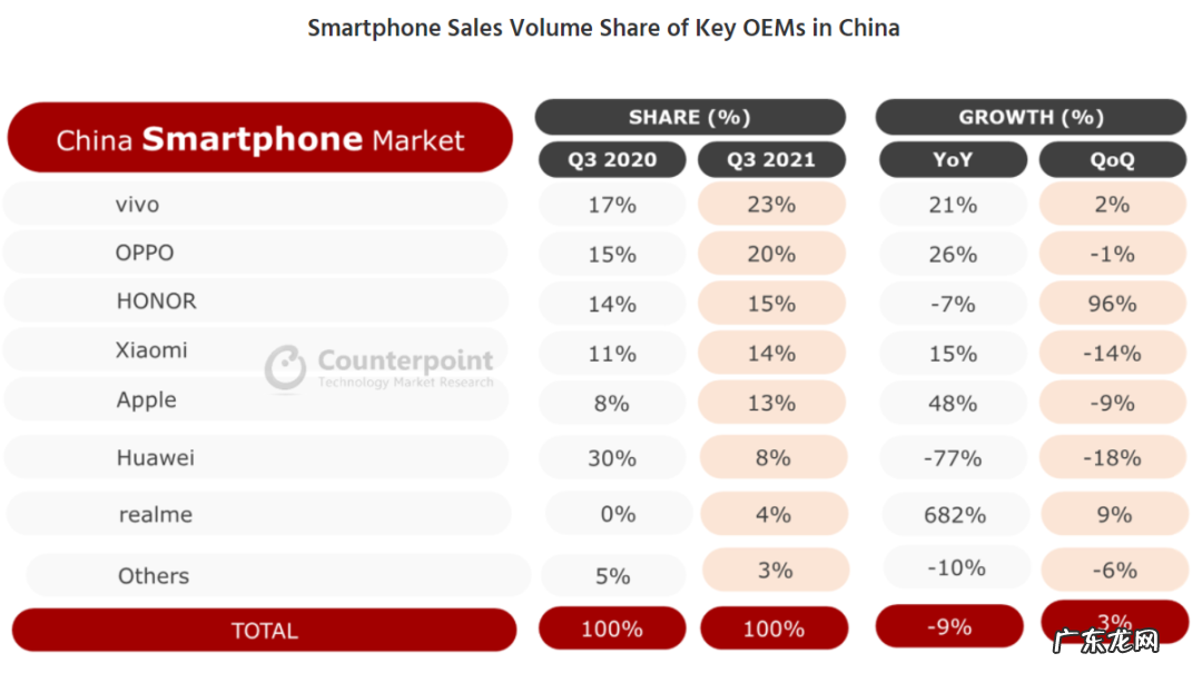 小米真的“重回低谷”了吗?