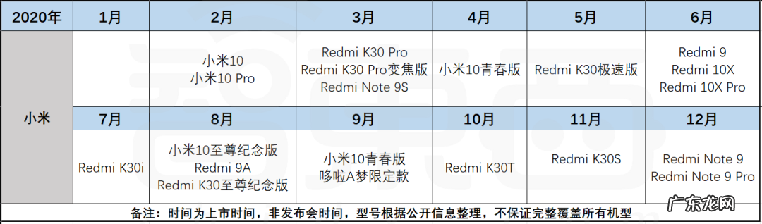 小米真的“重回低谷”了吗?