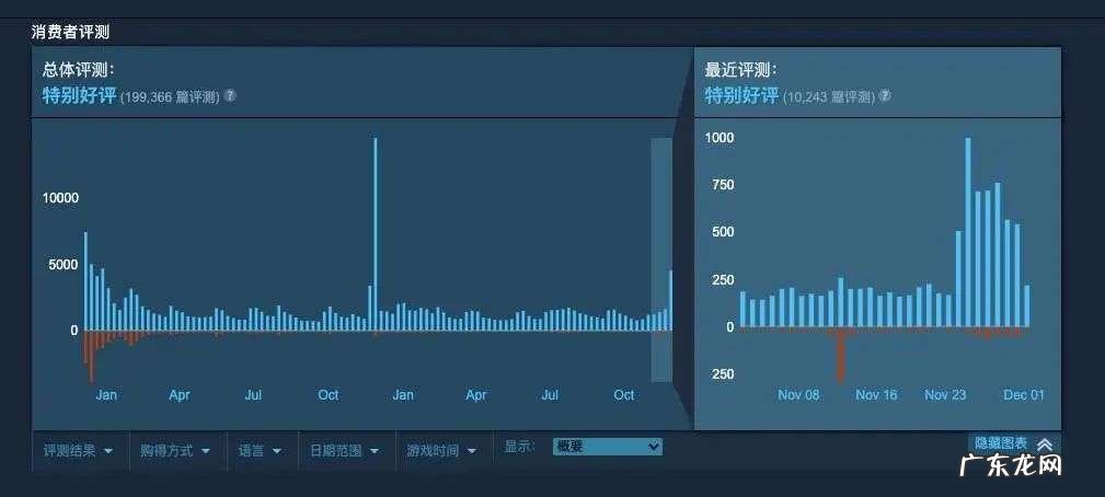 夺走 20 多亿用户「唱反调」的声音,全球最大的视频网站凭什么?