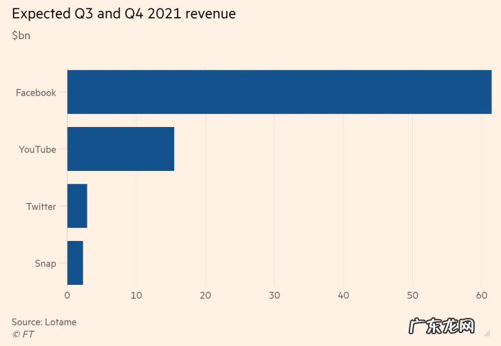 巨头补缴隐私债