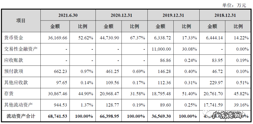 被茅台看中的童装企业「衣拉拉」,低毛利高净利的背后