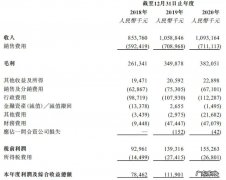 康耐特光学，高毛利率定律失效