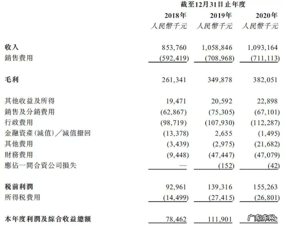 康耐特光学,高毛利率定律失效