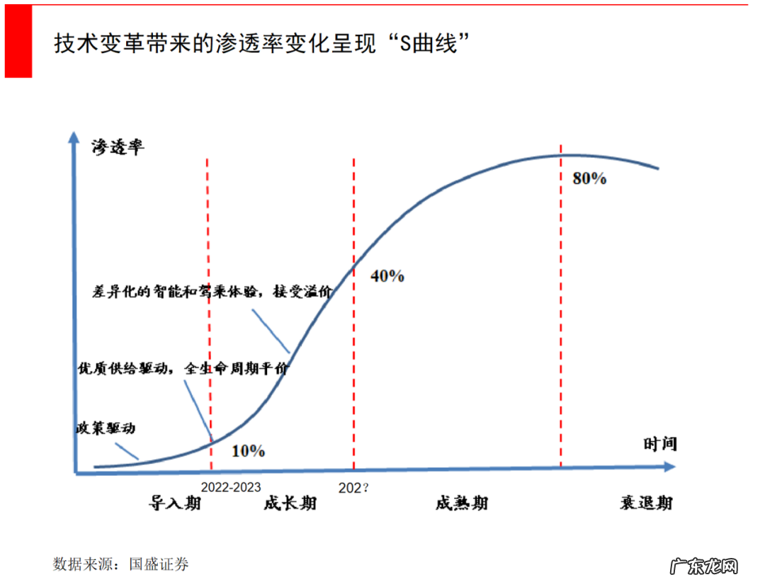 11月销量出炉,四家新势力月销过万