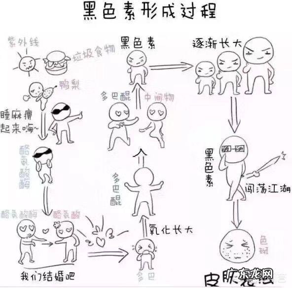 你用的效果比较好的祛斑方法是什么呢？