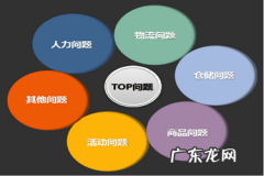 如何推广网页 淘宝联盟如何建立推广位？如何添加？网站的宣传推广方式