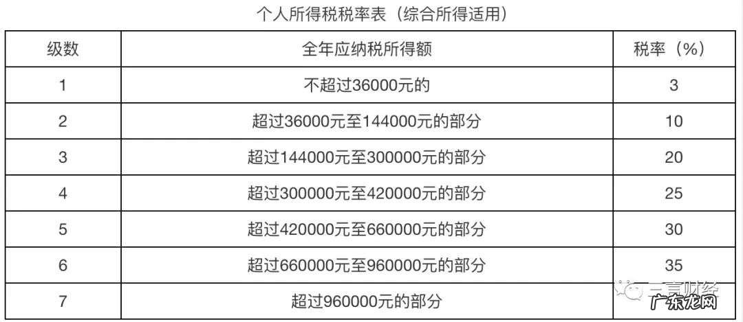 吹牛真的要上税,微商教父因税被罚,或需补数亿;各种第一人、大师也该查查