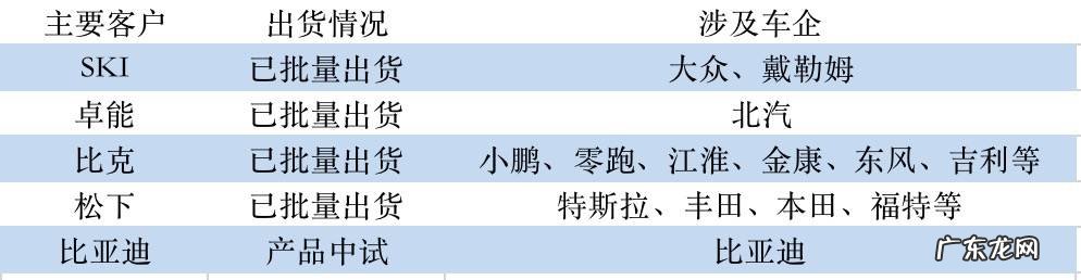 北交所观察 | 800亿市值的 “北交所一哥”，到底值不值得买？