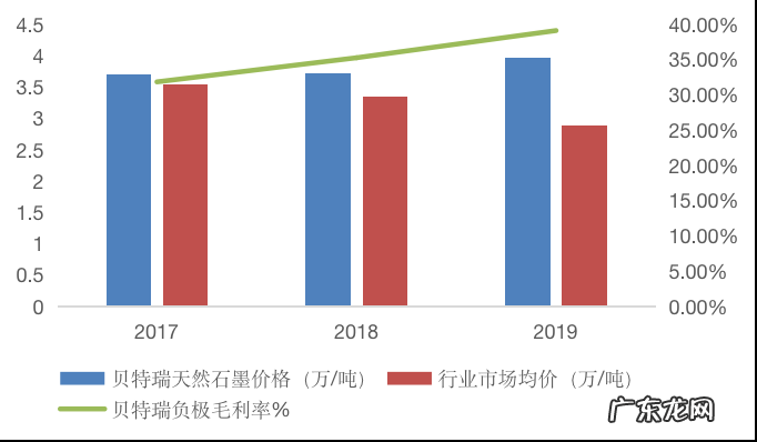 北交所观察 | 800亿市值的 “北交所一哥”,到底值不值得买?
