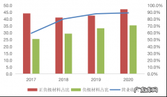 北交所观察 | 800亿市值的 “北交所一哥”，到底值不值得买？