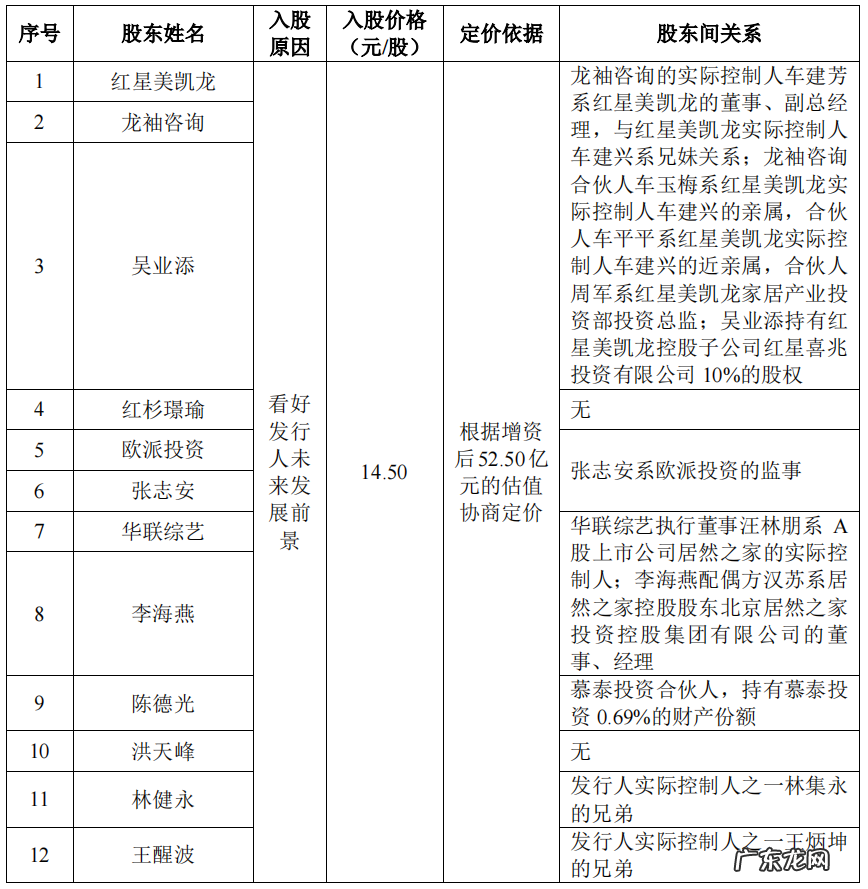 冒充洋品牌？你见到的这个外国老头，背后是家东莞公司，几大千的床垫一半是利润，每年花几亿打广告