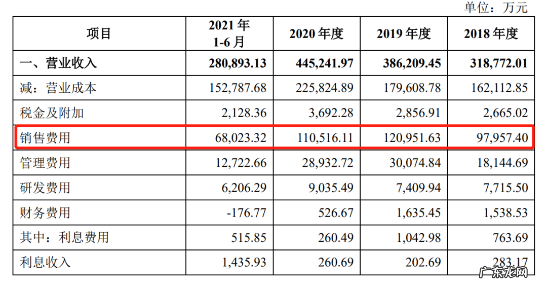 冒充洋品牌？你见到的这个外国老头，背后是家东莞公司，几大千的床垫一半是利润，每年花几亿打广告